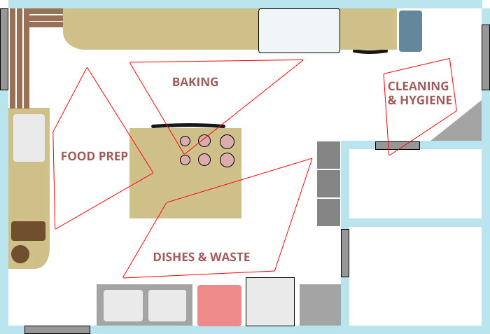 Kitchen layout plan
